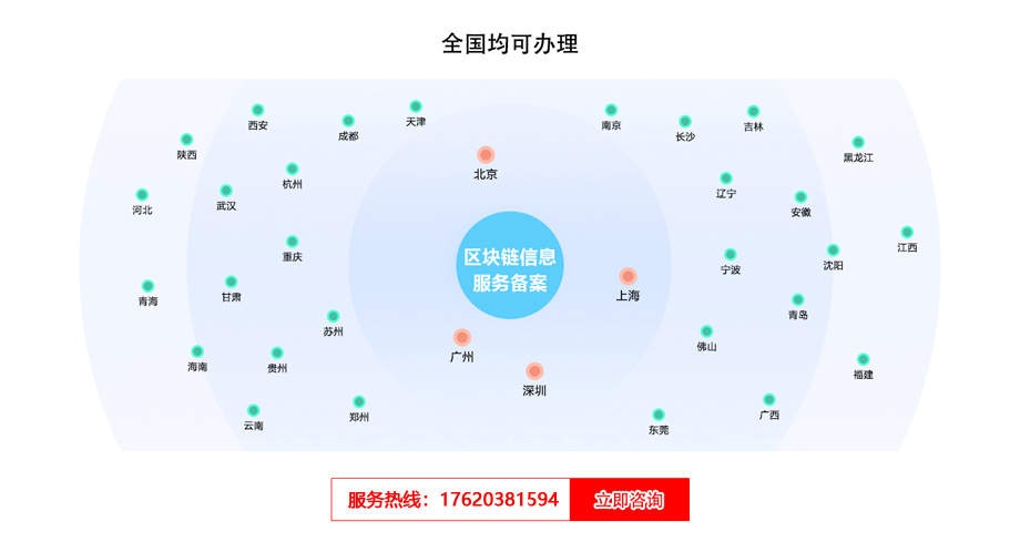 區塊鏈備案
